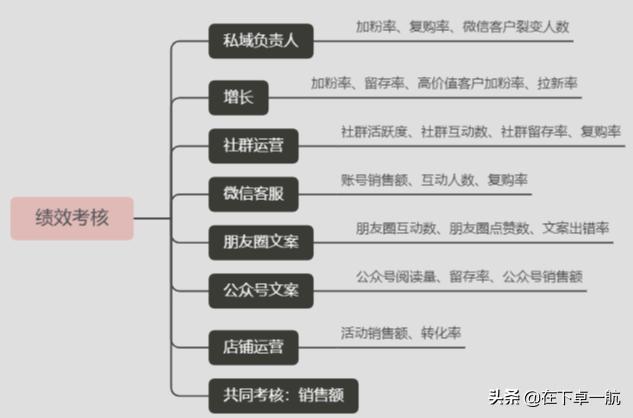 如何组建私域团队实现高效增长,企业私域流量搭建方法与技巧