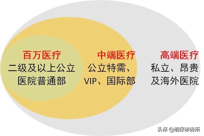 50万买自费药后续,50万医保自费买药