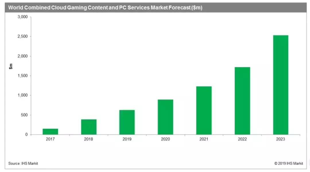 云游戏战争游戏,云游戏最新规划