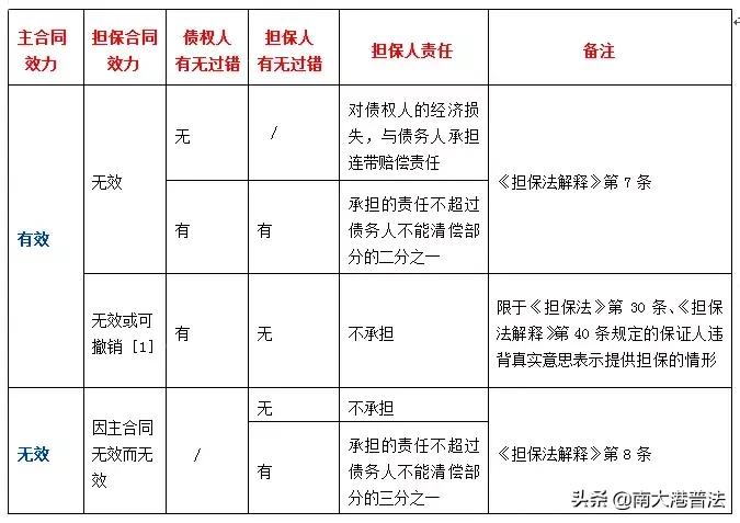银行担保贷款担保人免责的条件,银行担保过期多久担保人免责