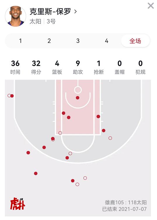 保罗经典过人动作,保罗insideout过人视频