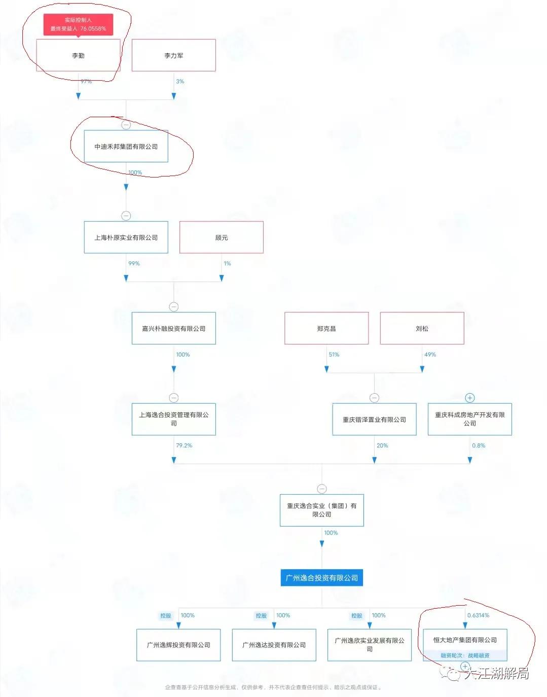 恒大战略投资大揭秘,恒大为什么投资1600亿