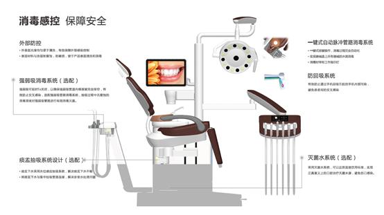 口腔医生怎么选择,口腔医生怎么选