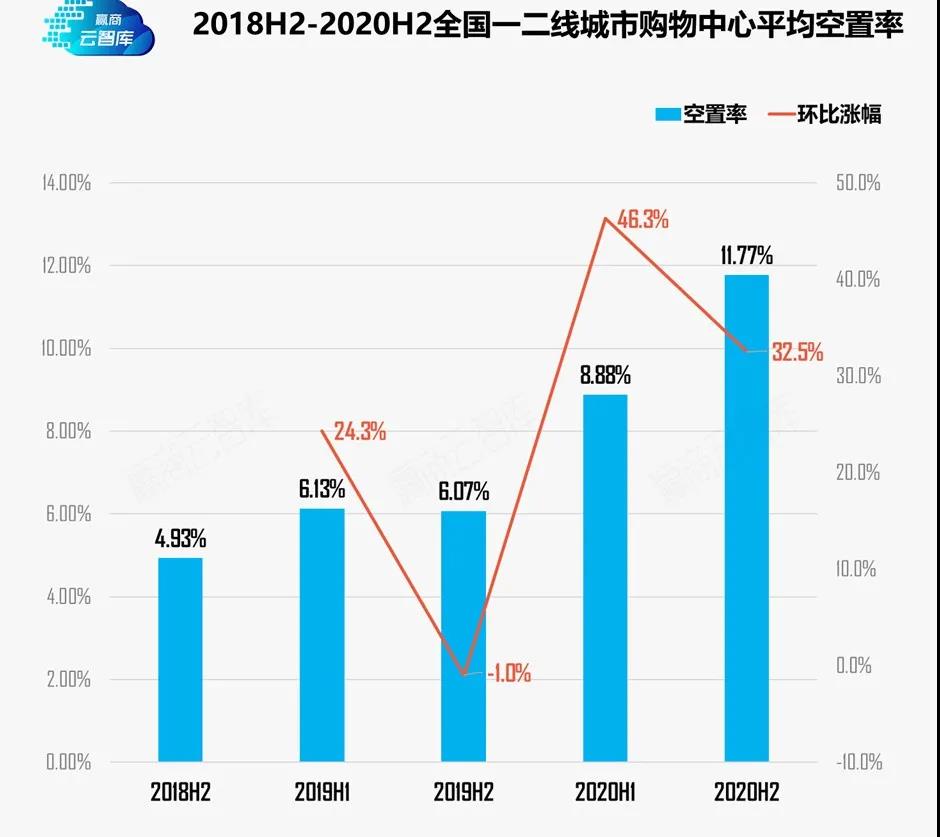 商业地产发展的最新趋势,未来5年商业地产趋势