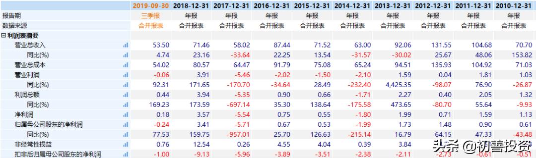 a股老贾股票,老千股的十大特征
