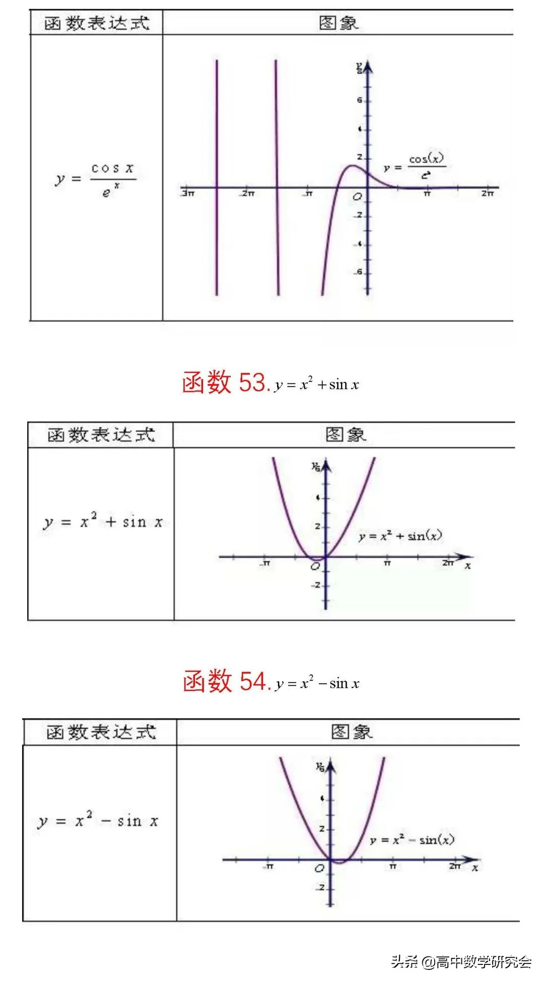 函数的图象教学视频,62个函数图像解题技巧