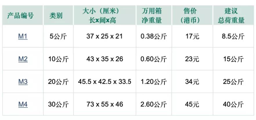从香港邮寄到内地的注意事项,香港如何寄行李合算