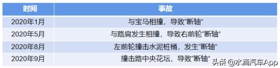 理想one断轴解决方案,理想one断轴事件