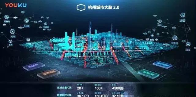 巨头布局nft,智慧城市运营中心平台打造