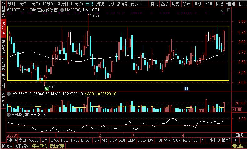 中信证券和南京证券哪个更好,中信证券和中原证券哪个好