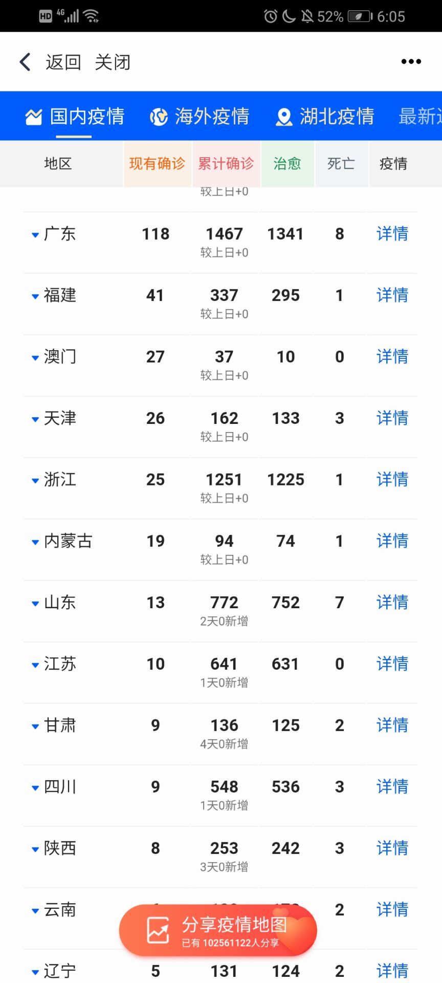 江苏工业、综合发展水平、人均GDP、经济综合竞争力均是全国第一