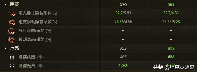 坦克世界两台中国“主战坦克”的对决：121和121B到底怎么取舍？