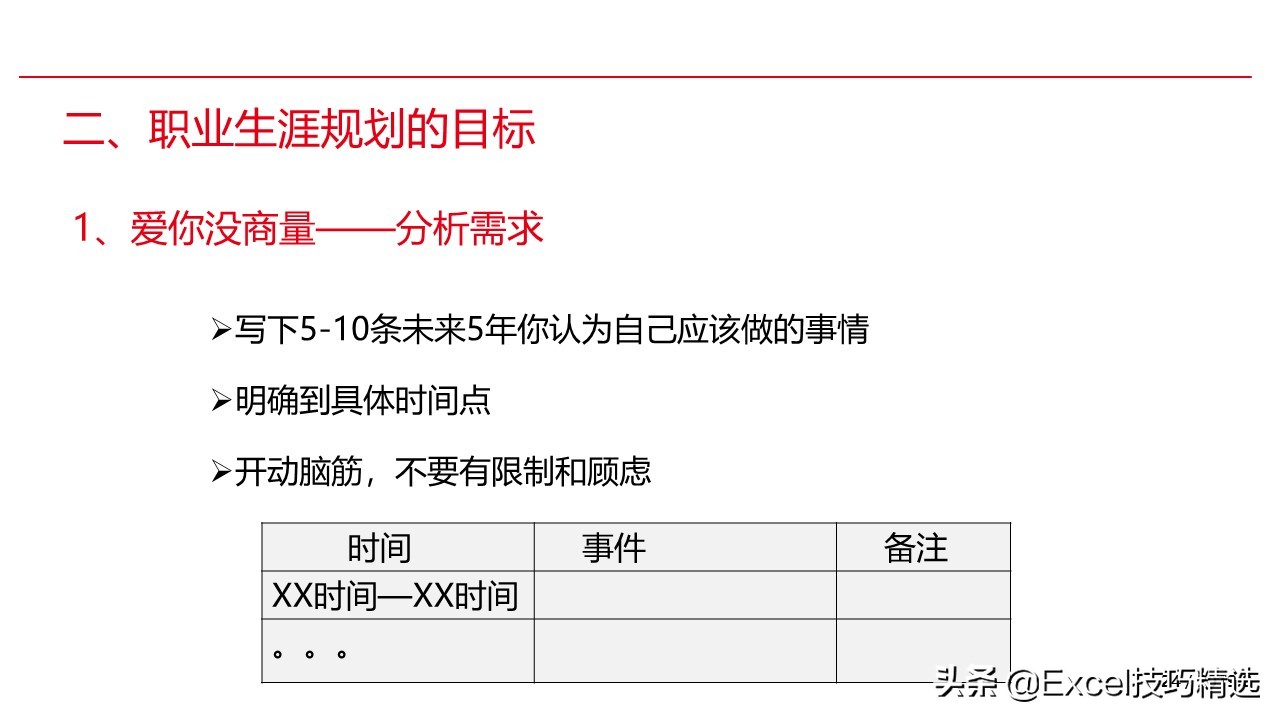 濡備綍鍋氬ソ鑱屼笟瑙勫垝ppt鍩硅,鍏徃鑱屽満鑱屼笟瑙勫垝鍩硅ppt