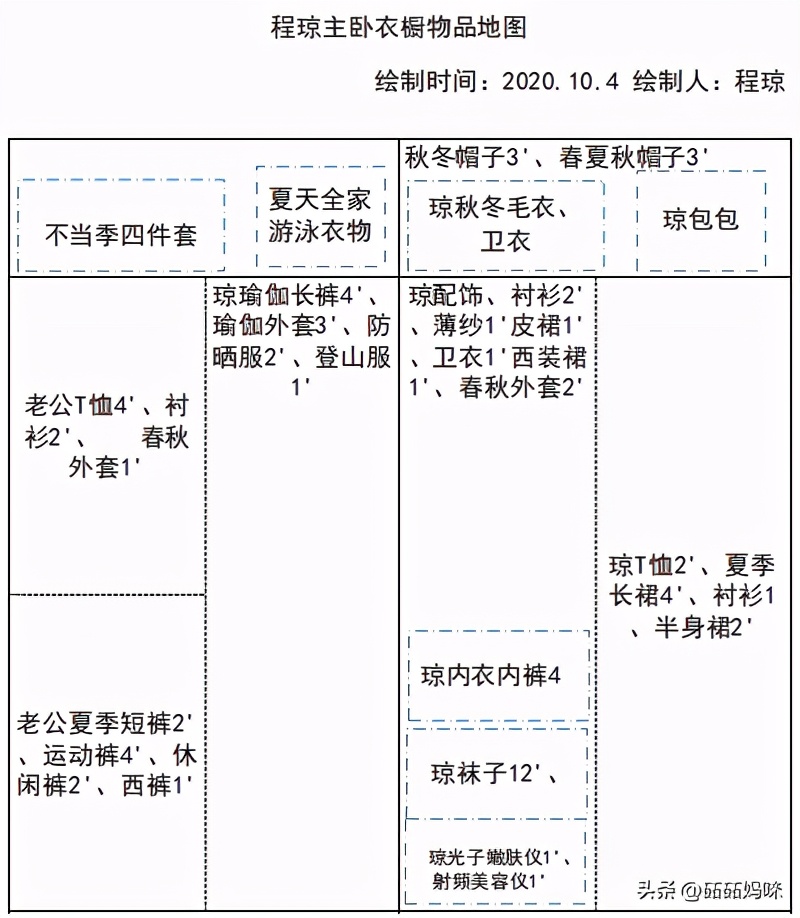 我的全屋整理日记|成为整理师后，我把家翻了个底朝天