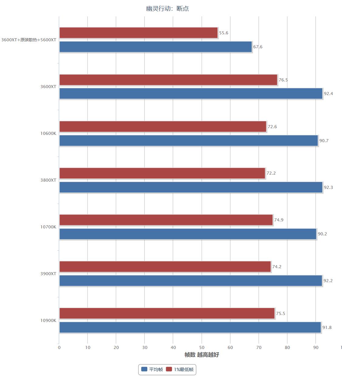 amd4代锐龙新处理器,amd第三代锐龙吊打英特尔