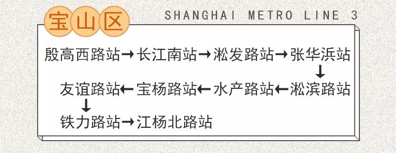 上海地铁14号线有哪些好玩地方,上海地铁三号线有什么好玩的地方