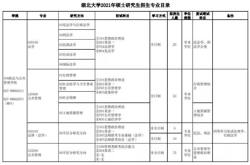 法硕专业大学排名一览表,湖北省法硕院校