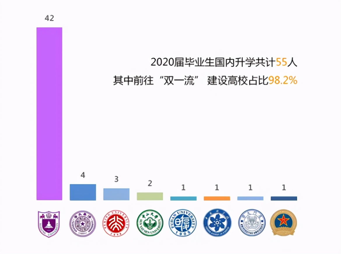 跻身世界一流，创造一门12院士的传奇！独家揭秘*京大南**学的“硬核”专业！