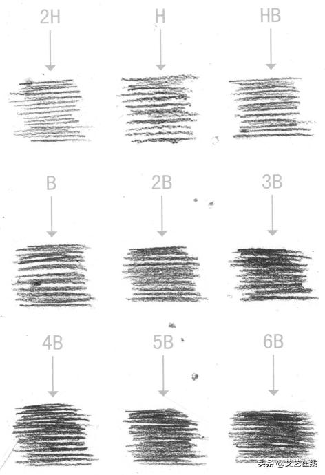 素描入门素描零基础教程,零基础素描入门教程怎么拿笔