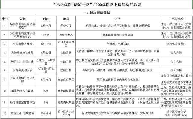 去沈阳避暑,去承德避暑山庄必备攻略