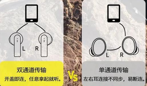 开盖即连耳机和不能开盖即连区别,无线耳机开盖即连