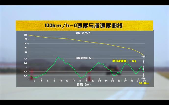 性能稍逊安全配置拔尖详尽评测沃尔沃XC60