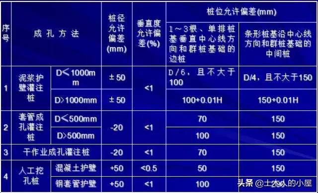 桩基施工遇到溶洞的处理方案,桩基施工溶洞怎么处理