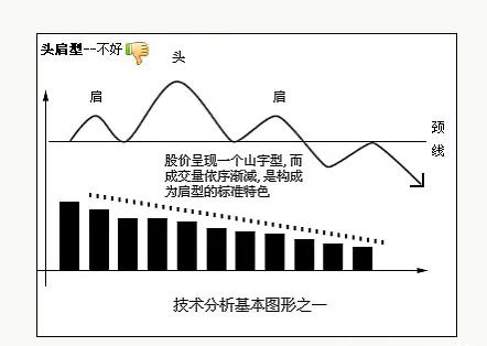 图形基础知识练习,图形选股入门