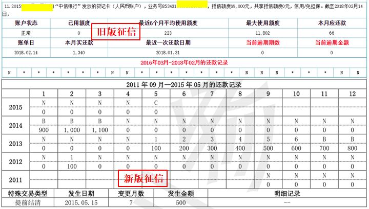 新版征信要重新办理吗,新版征信夫妻双方怎么体现