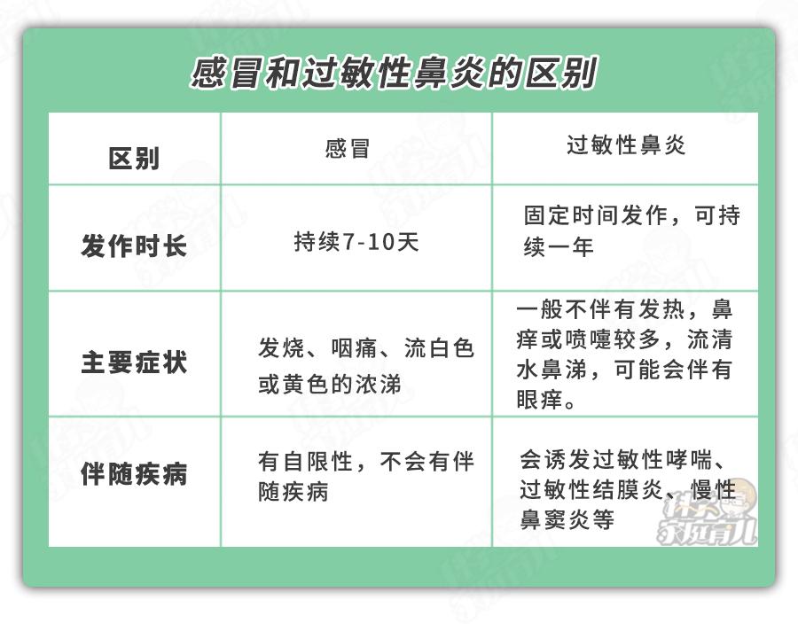 鼻炎与感冒的症状都有哪些表现,新冠肺炎和鼻炎的症状和表现