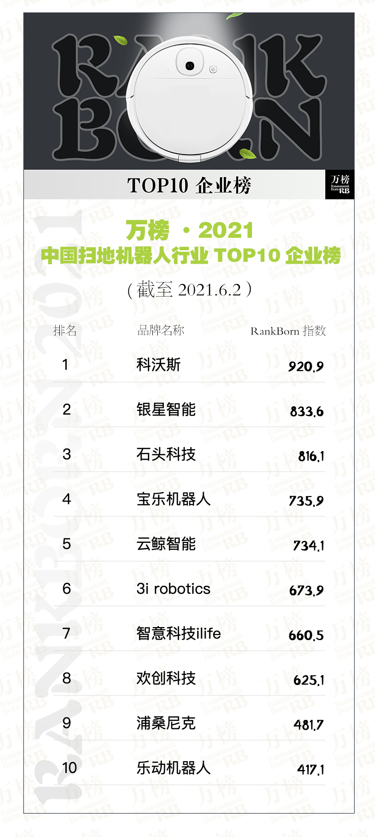 2023扫地机器人销量排行榜前十名,扫地机器人排名前十企业