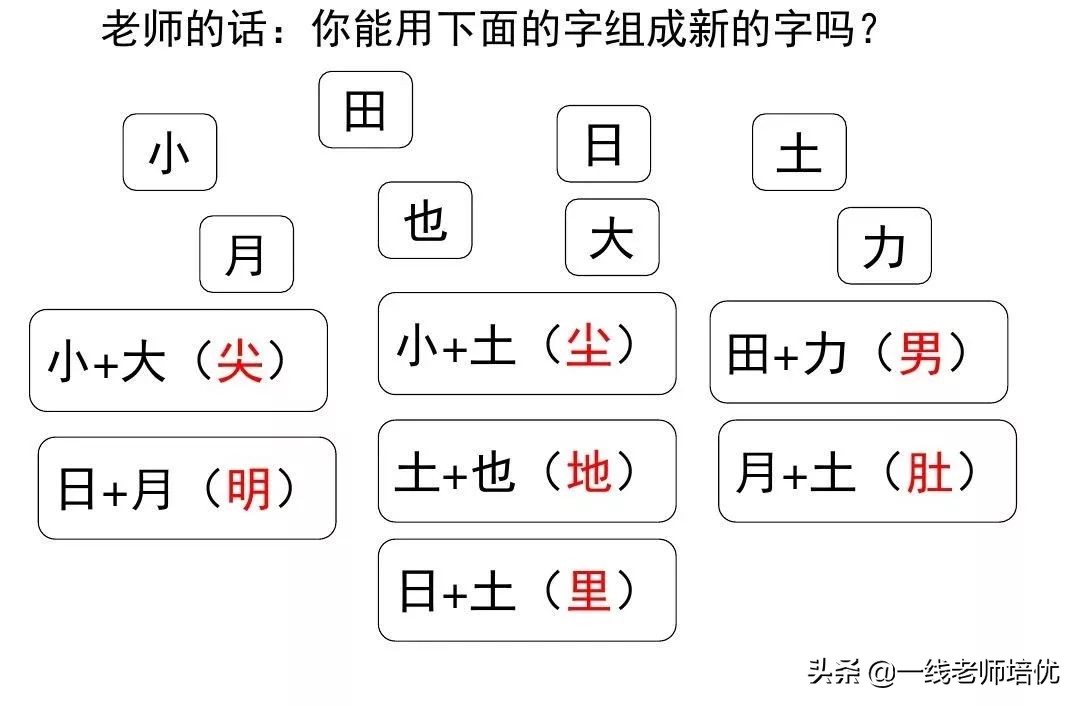 知识点+练习题▎部编版一年级语文上册识字9日月明