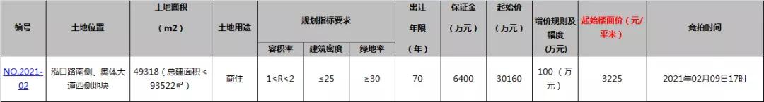溧阳安顺嘉苑图片,溧阳最新地块拍卖