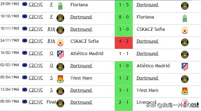 第一支获得欧冠冠军球队,多特蒙德97夺冠历程