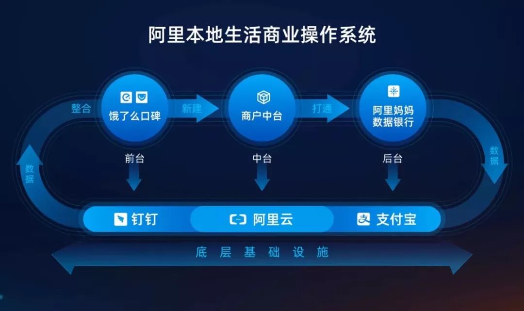 马云对支付宝的调整,马云谈支付宝变革