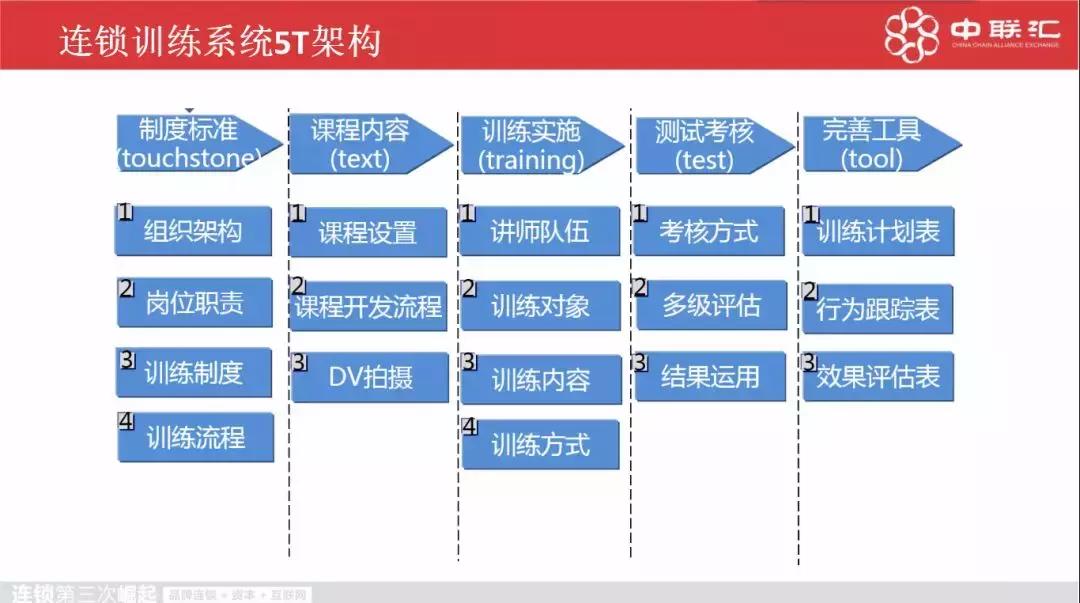 连锁店如何扩张,如何让门店快速扩张