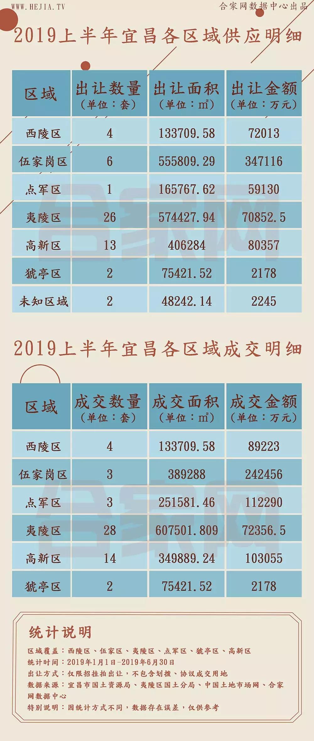 宜昌新地王最新消息,2024年宜昌土地出让价格