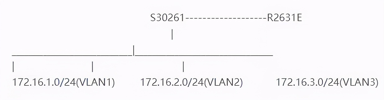 普通路由器可以做单臂软路由,单臂路由中路由器ip