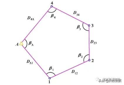 水准测量和导线测量哪个简单,水准导线测量怎么测
