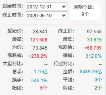 骨科行业最好的股票,骨科龙头股有哪些股票