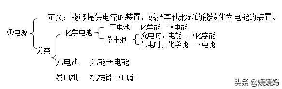 初中九年级上册物理电学视频,初中九年级物理电学经典题型