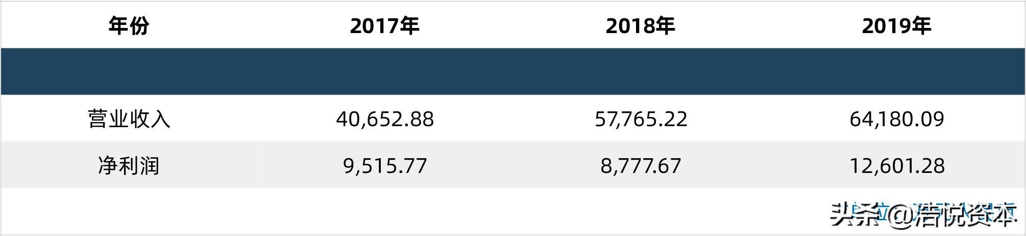 乘风破浪科创板投资价值,乘风破浪的创业板