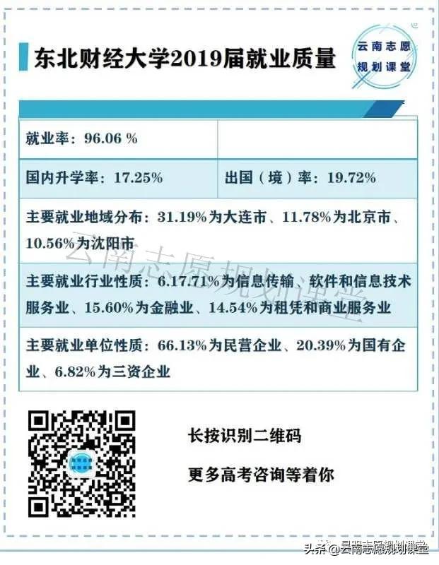 “最委屈的大学”东北财经大学，双非院校中最牛的财经类大学