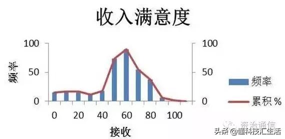 移动联通电信职工待遇比较,移动电信联通工资实行统一标准