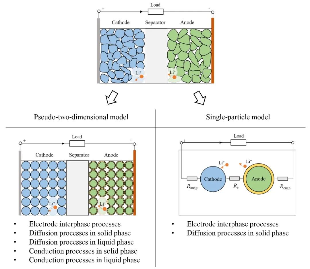 电池管理系统bms的主要功能,电池管理系统bms主要功能