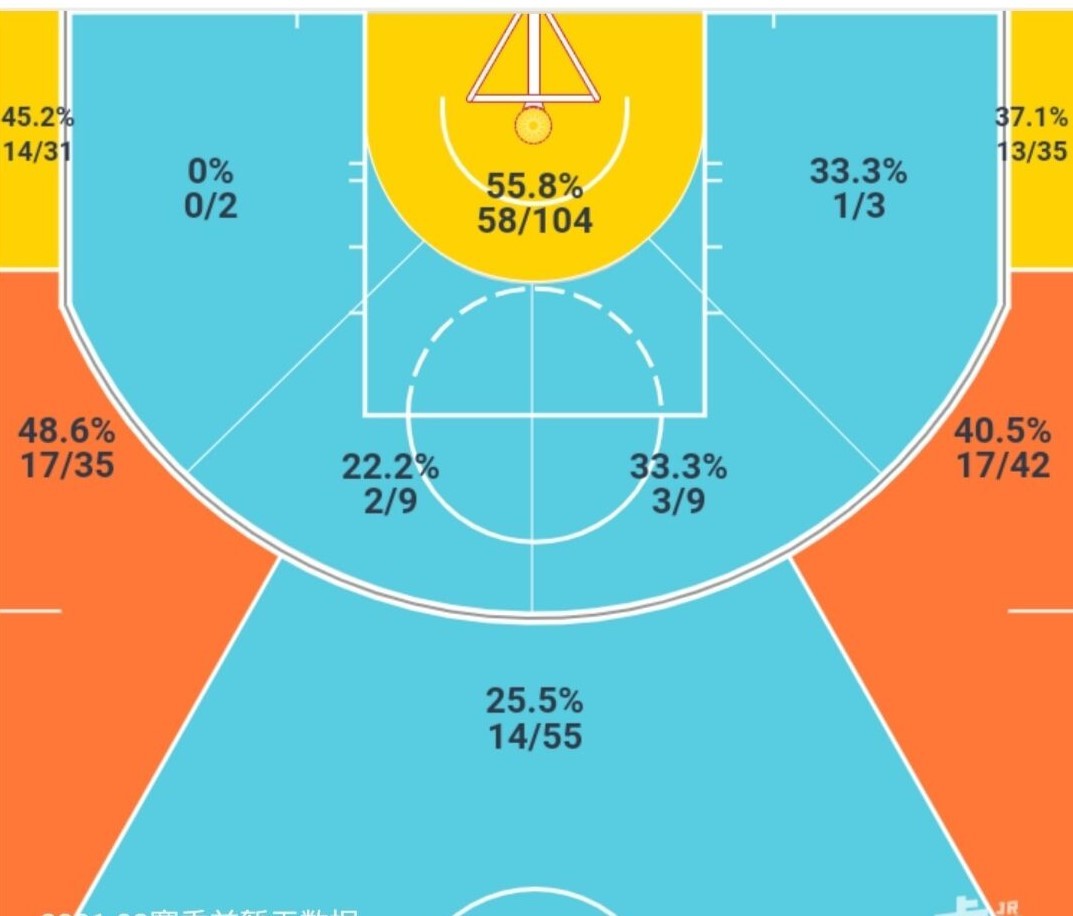 帕特里克贝弗利的防守,帕特里克贝弗利09年的次轮秀