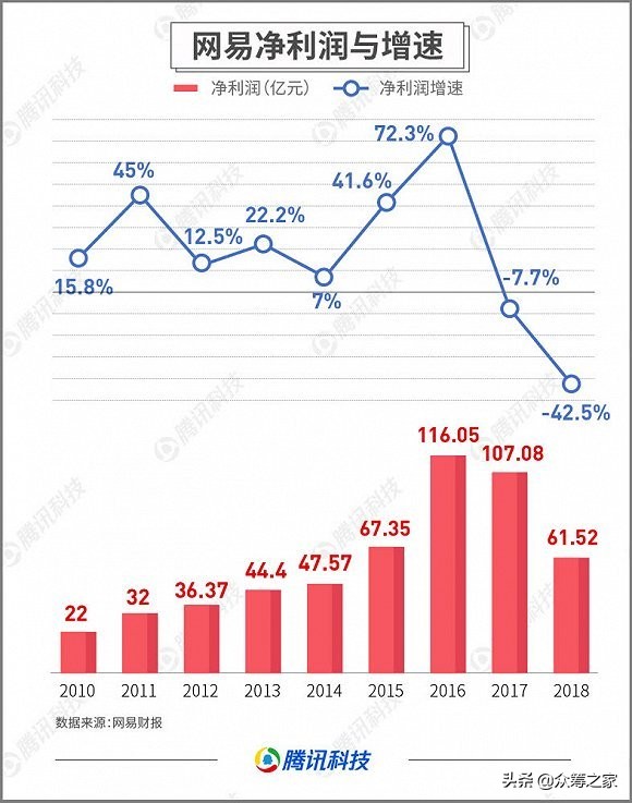 网易丁磊带给我们的感悟,丁磊谈网易创业历程