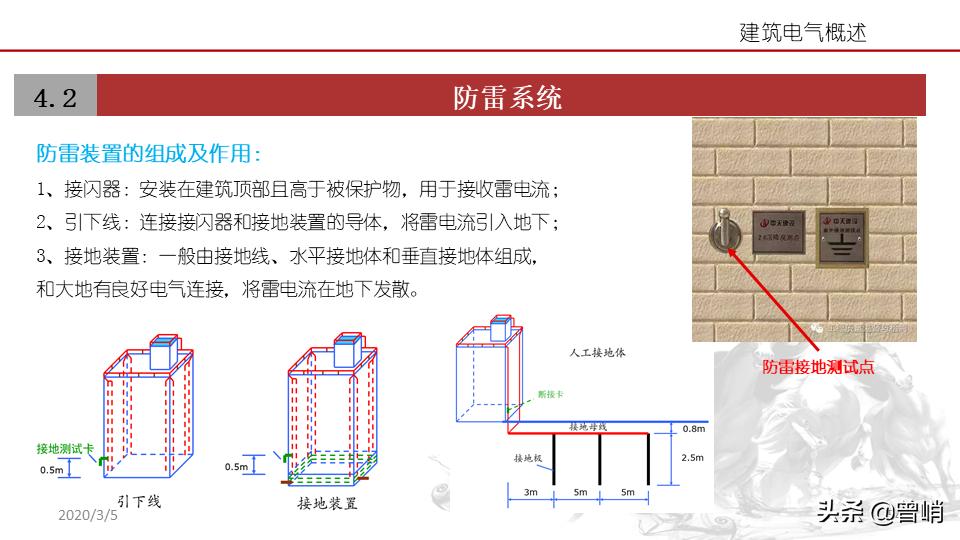 建筑电气资料一览表,建筑电气图解详解