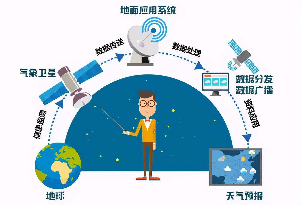 风云四号发射,风云四号03卫星成功了吗