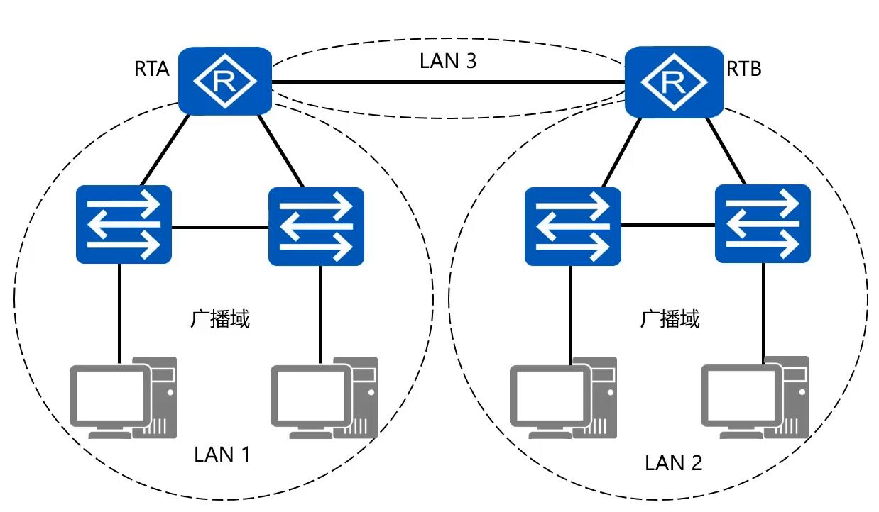 路由器硬件转发原理,路由器数据转发的工作原理